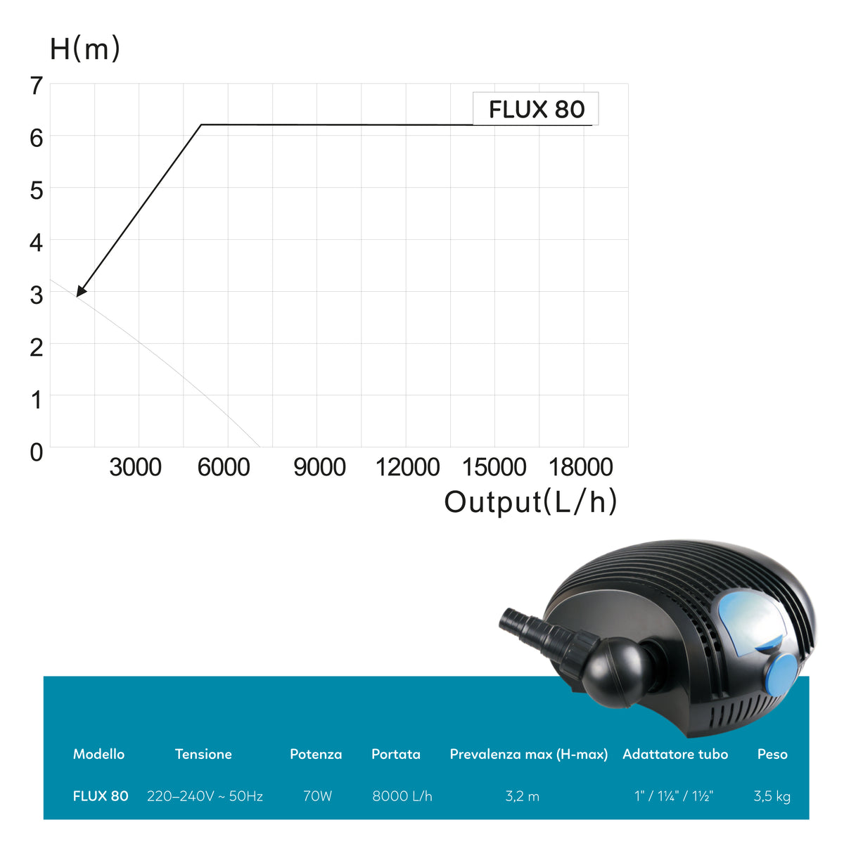 AQPOND FLUX TEICHFILTERPUMPE